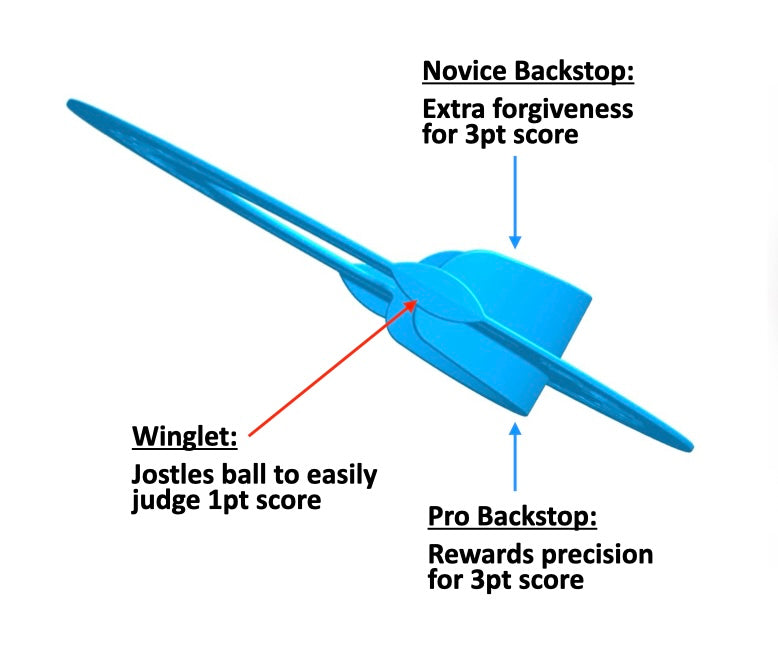 Diagram of scoring ring showing the dual side options of novice backstop and pro backstop, as well as the winglets to more easily judge scores when the ball hops over the winglet